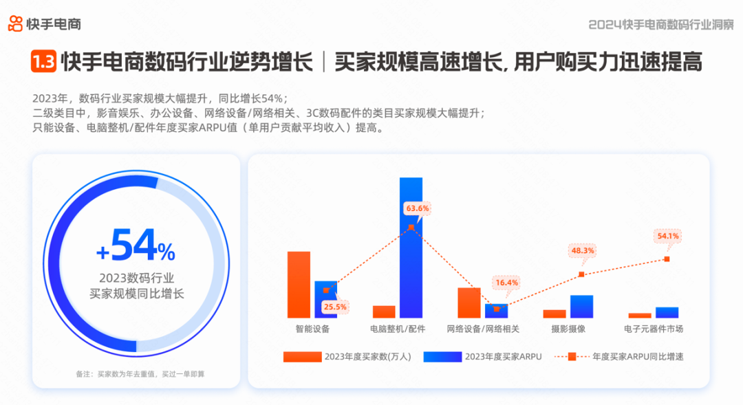 AWE直击 | 家电行业内容电商高速发展 GMV及内容搜索大幅增长