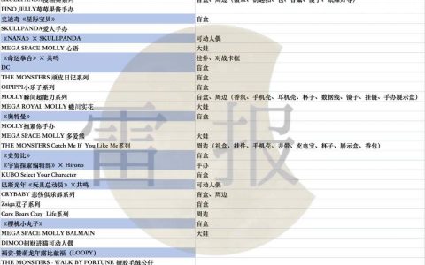 潮玩需要和什么样的IP“做结合”？花钱做联名，效果如何？