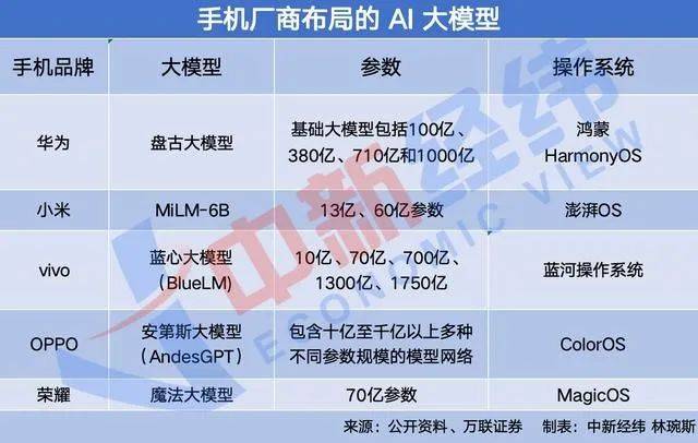 2024，手机厂商开卷“黑科技”