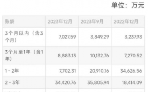 遥望科技的资本游戏翻船  给直播电商敲响了警钟