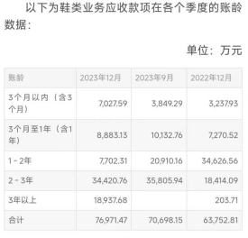 遥望科技的资本游戏翻船  给直播电商敲响了警钟