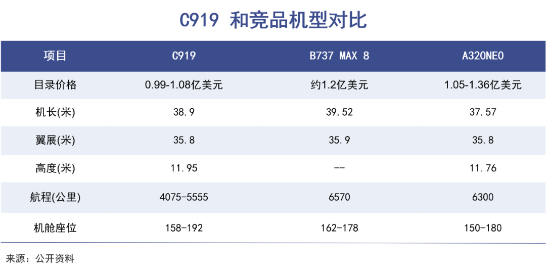 C919背后的大国之战｜巨潮