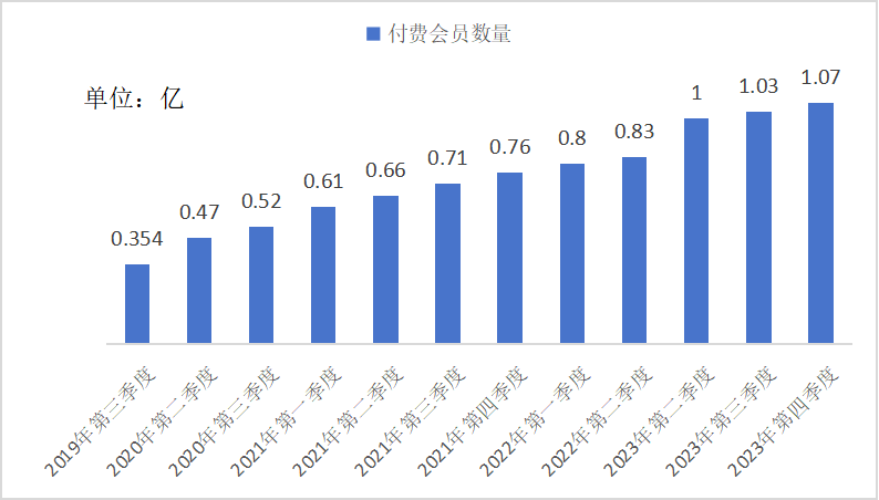 再看腾讯：一家百年文化老店的崛起