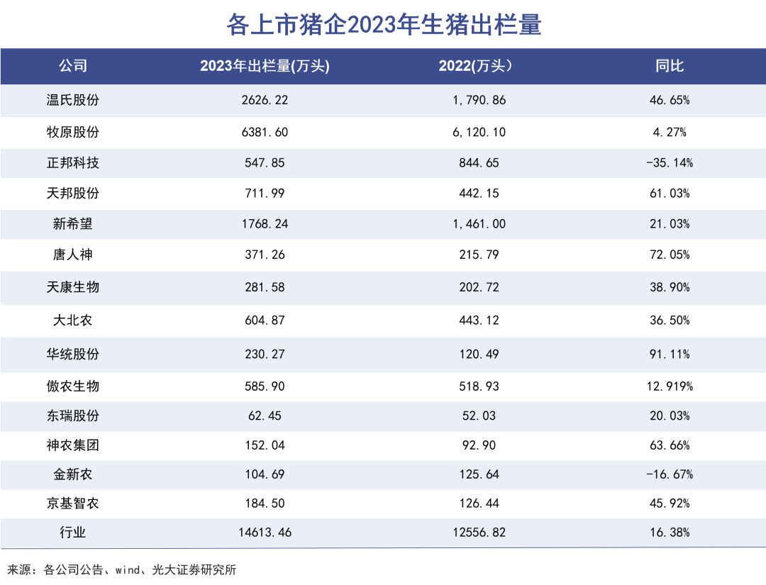 江西巨富勇闯猪周期｜巨潮