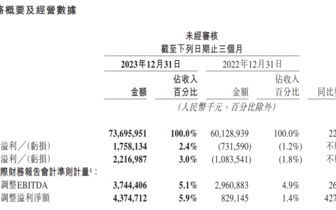 美团一路稳扎稳打，稳健型选手是如何炼成的？