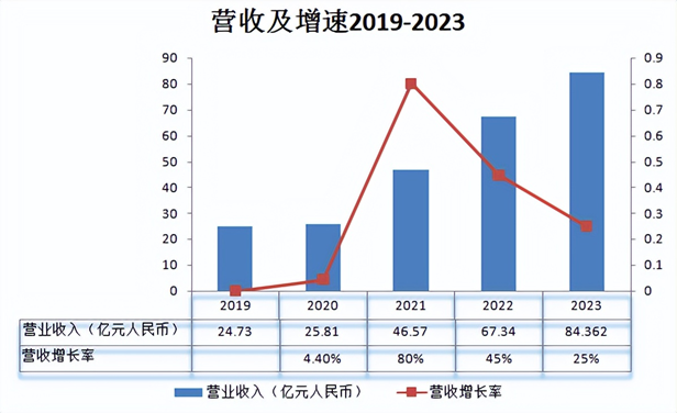 不平衡的平台：中国最大网络货运平台的增长难题