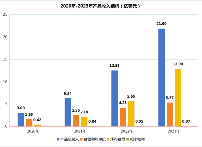 创新药融资承压，百济神州还能跨过盈亏平衡线吗？