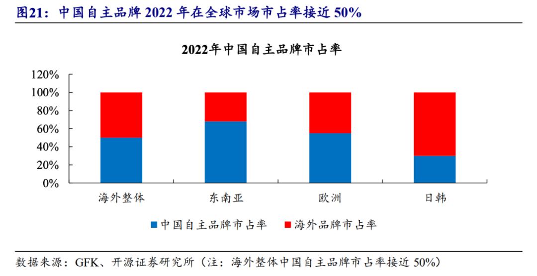 抢份额、拼价格、谋出海，扫地机器人行业格局正在重塑