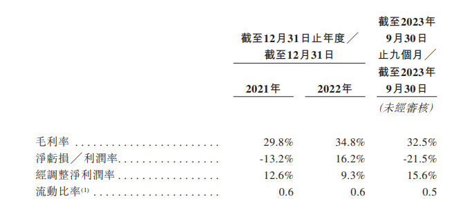 手回科技：人生的“小雨伞”，能否撑起自己的增长路？