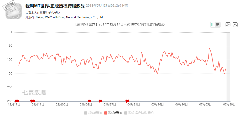 新浪又要亲自下场做游戏了