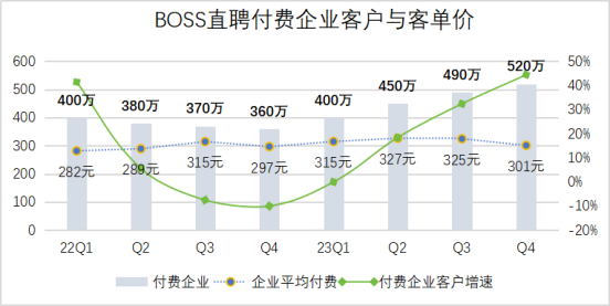 BOSS直聘的未来，怎样跟老板谈？