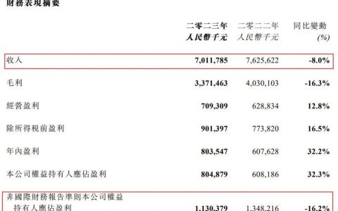 花16亿买内容，布局AI、进军短剧，可以减少业绩下滑？