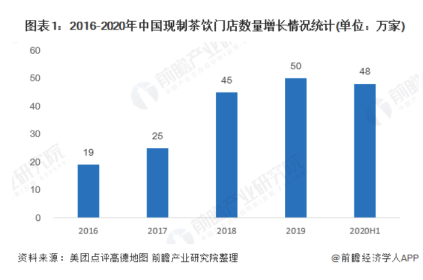 散装霸王茶姬、高配冰红茶，「茶猫」陆正耀画的新饼？