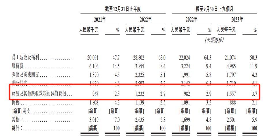 深度绑定小米仍未盈利，闪回科技资金困境难解