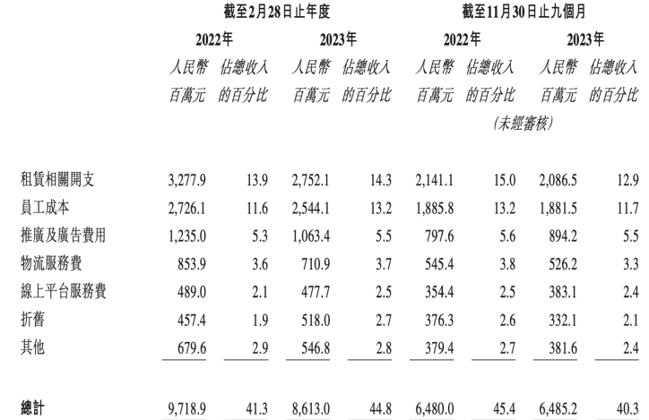 高瓴厚望老鞋王｜巨潮