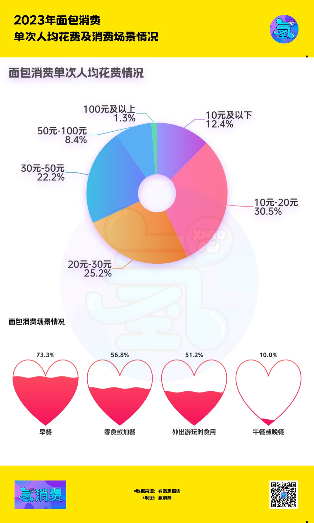 网红烘焙批量阵亡复盘