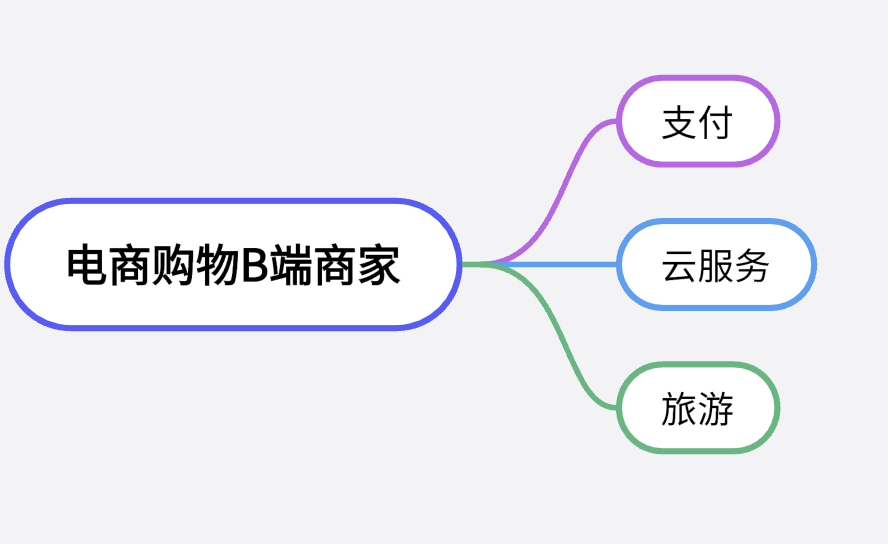 员工组队讨期权，为什么出现在阿里？