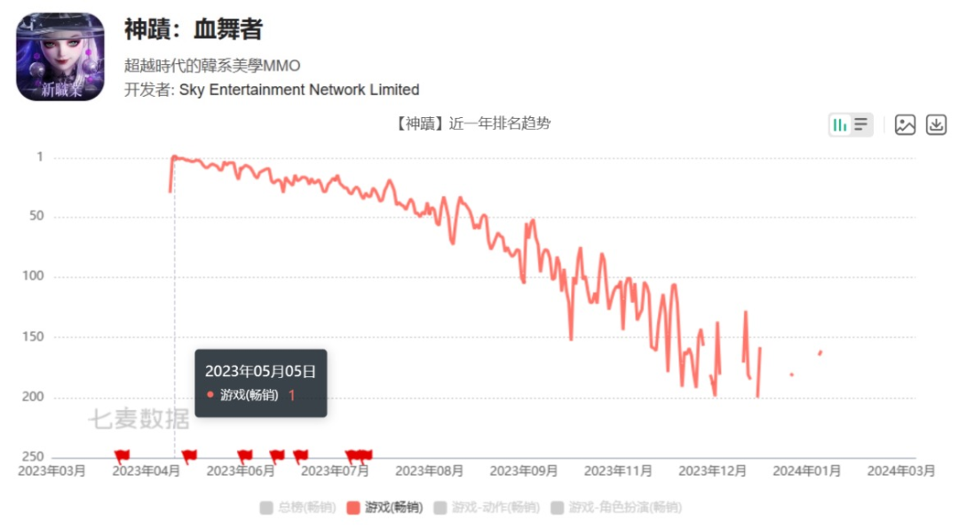 182员工集体仲裁，游戏宣布停运，这家经营十年的公司坍塌了