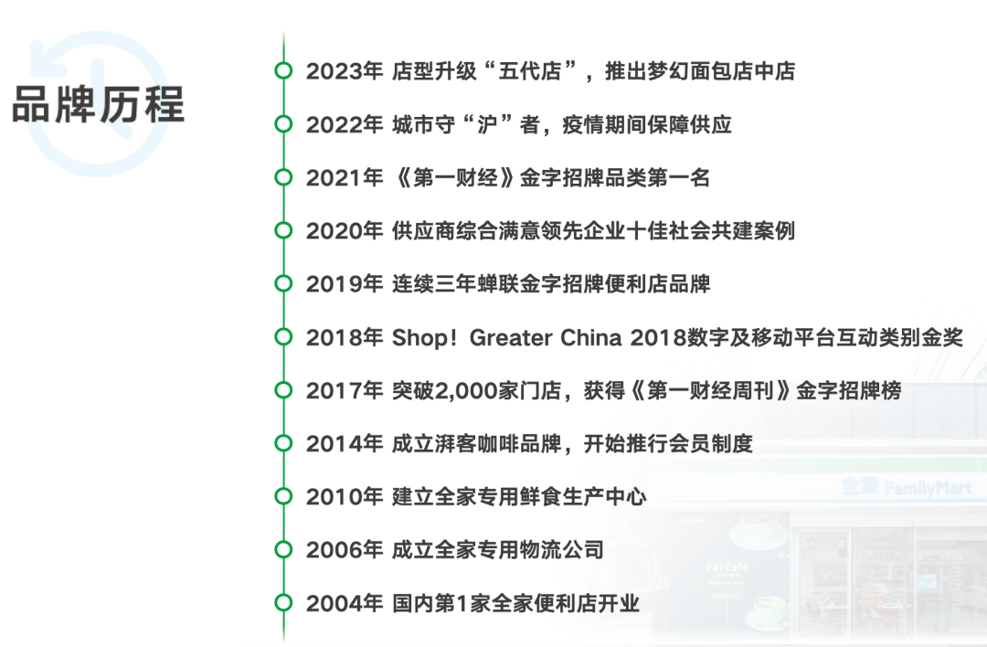 全家将积极扩大中国大陆事业，股东双方达成重组协议