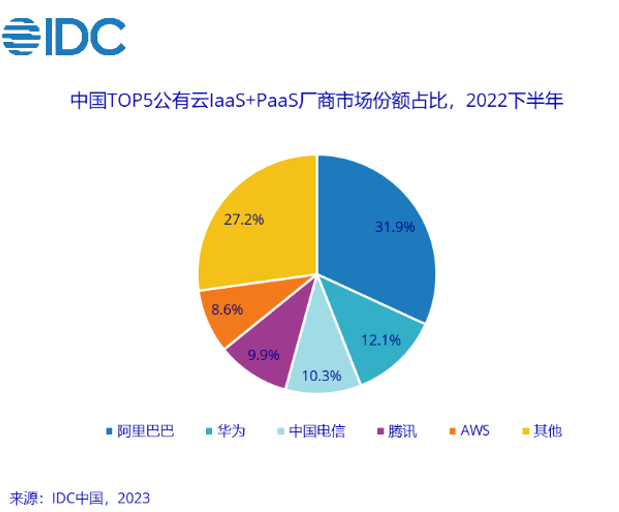 阿里对盒马已经失去耐心了