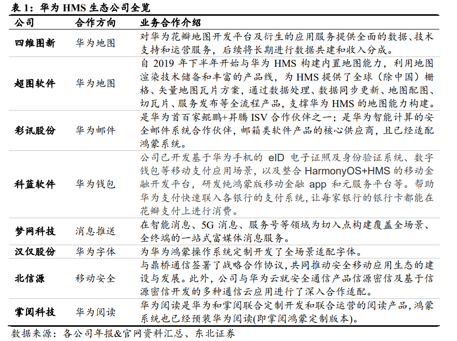 猛攻生态，鸿蒙单挑安卓