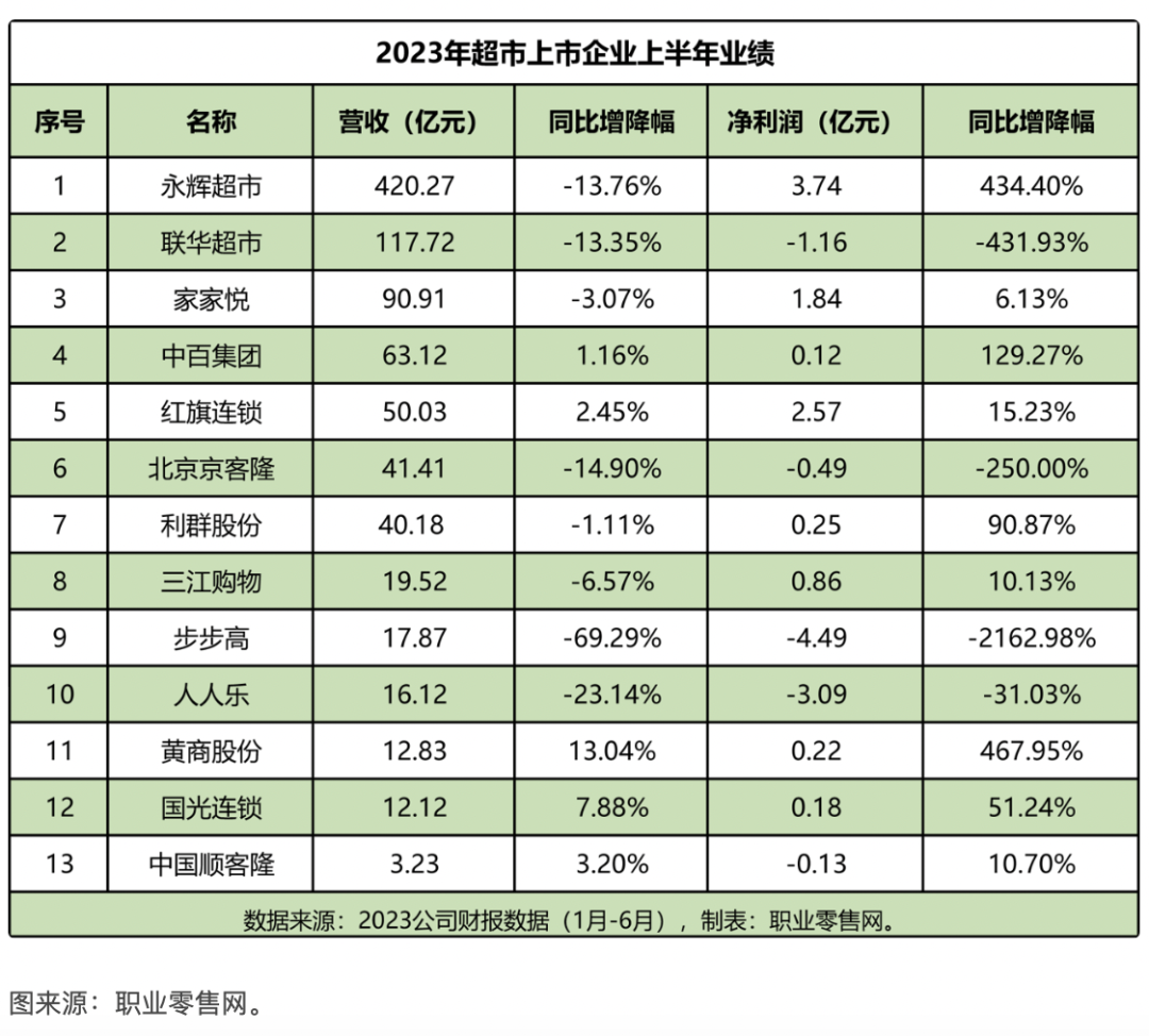 胖东来员工待遇“涨了又涨”，是他不明白会对行业造成伤害吗？