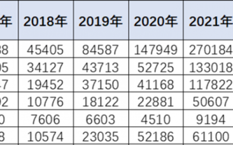 中国车企还不够卷，比亚迪就是证明