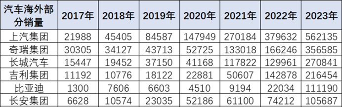 中国车企还不够卷，比亚迪就是证明