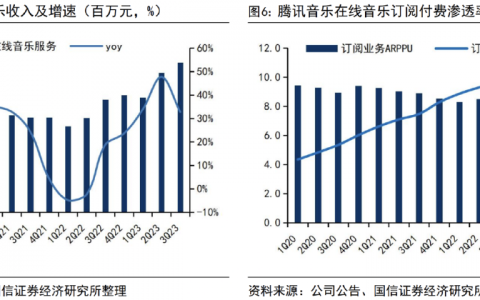 比茅台还猛得多，它就是中国资本市场天花板！至今无人可敌