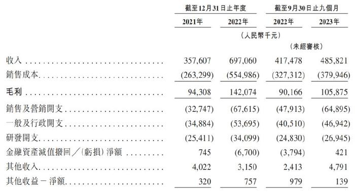 挚达科技IPO：领头羊的盈利烦忧，出海来解？