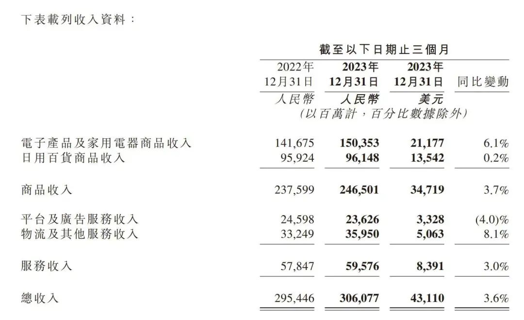 京东挖潜海外｜出海专题