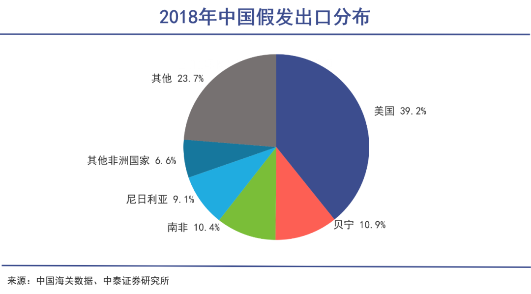 河南前首富，给全球黑人做假发｜巨潮