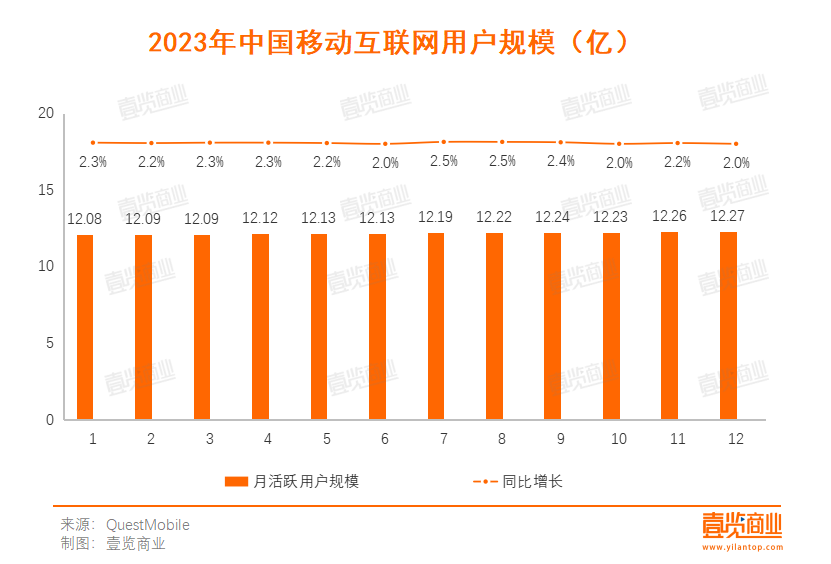 美团短视频增设剧场频道，但下饭暂时还有点难