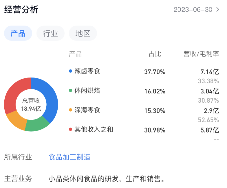 零食第一股们交答卷：高端不再，老钱逆扬