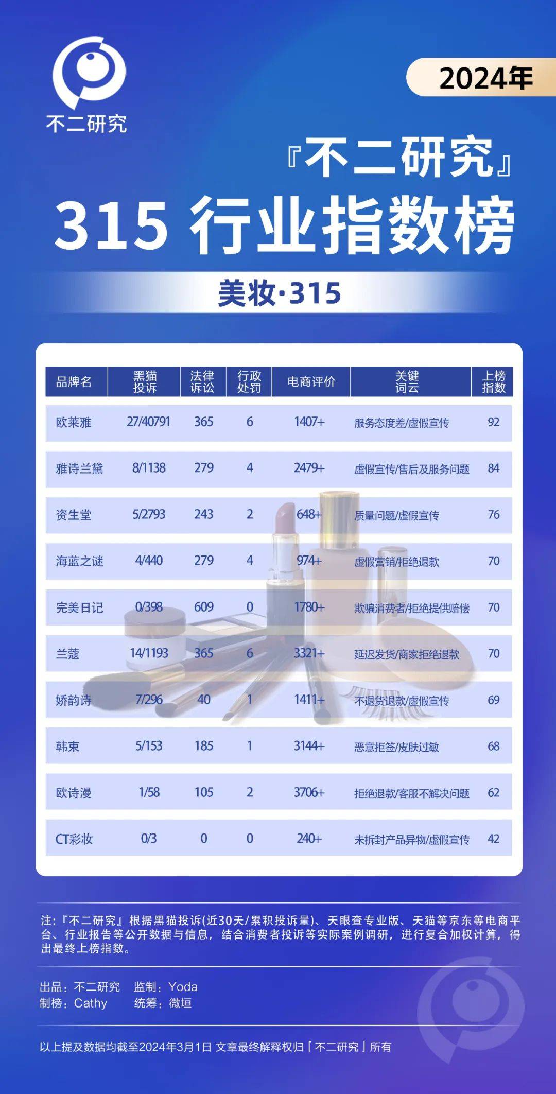 餐饮投诉315，和府捞面食品安全与眉州东坡态度恶劣双双上榜