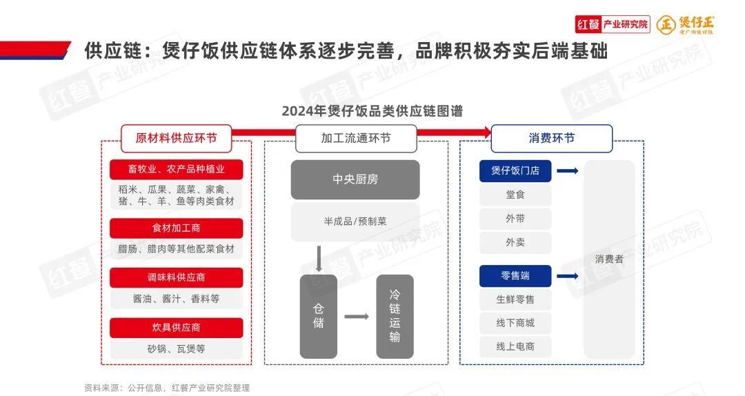 《煲仔饭品类发展报告2024》发布：赛道进入“精耕细作”阶段，多个区域霸主诞生