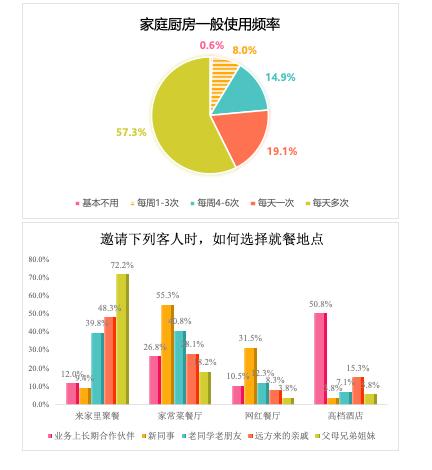 高端全场景厨电，中国厨房的时代之路