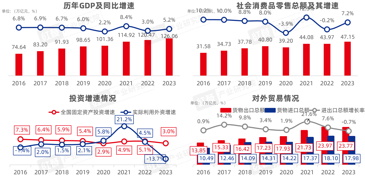 《2024中国餐饮产业生态白皮书》重磅发布