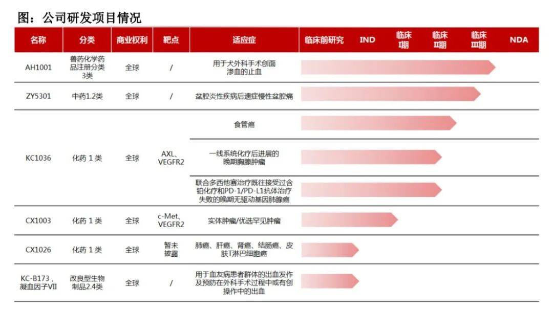 5.91%股权被冻结！康辰药业董事长陷代持风波，业绩依赖单一产品