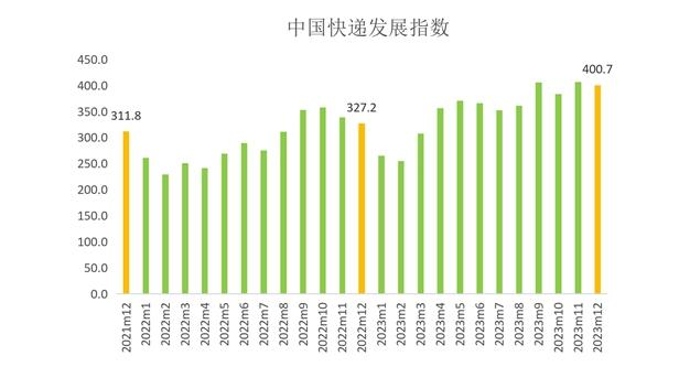 快递价格战之下的快递新规，快递与驿站间的「X因素」