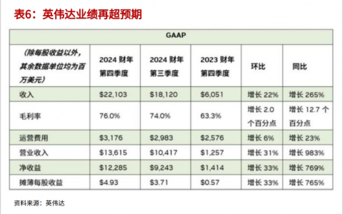 风起AI服务器，谁才是真正的国产之光？