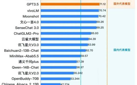 员工组队讨期权，为什么出现在阿里？