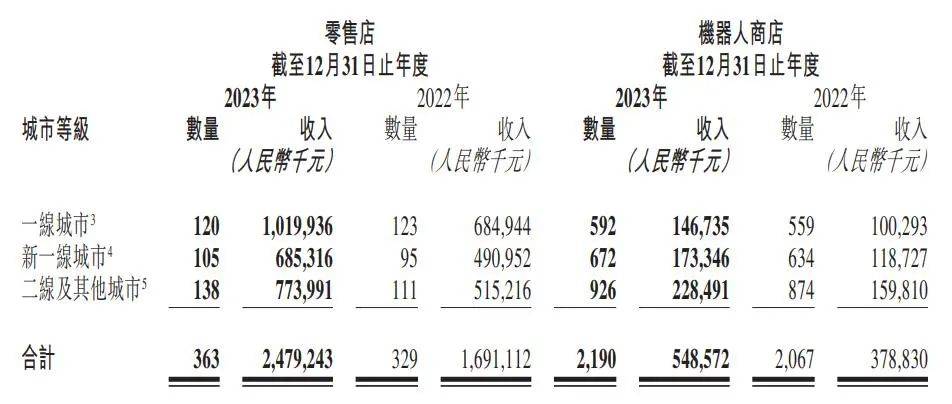 泡泡玛特：2大IP收入破10亿，10个IP收入超过头部潮玩公司总和 | 雷报