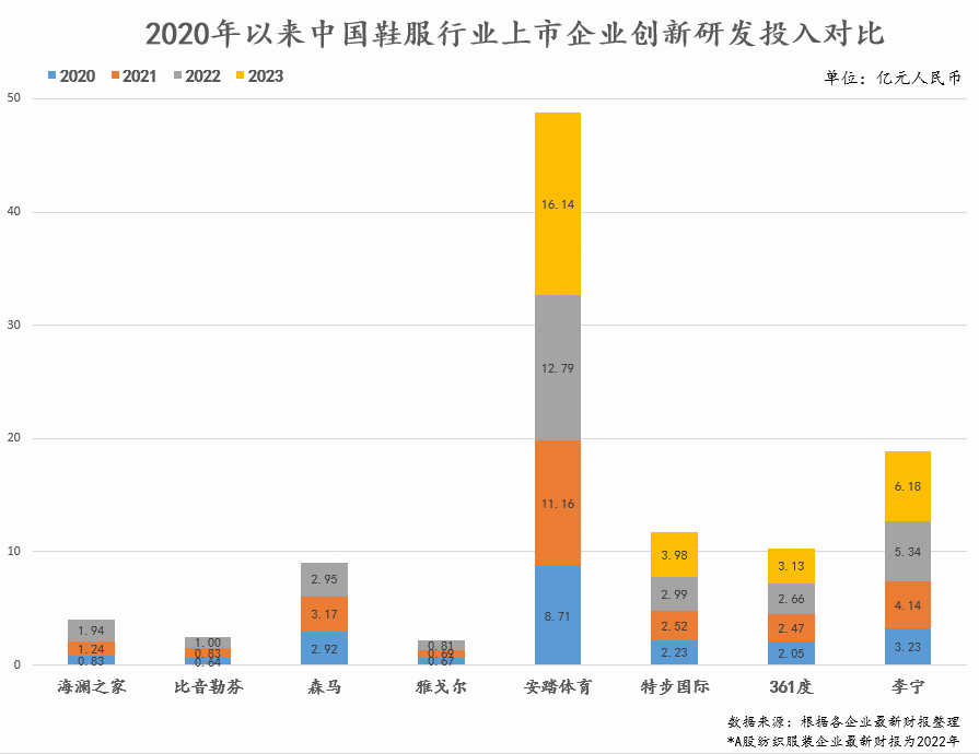 中国赛道领跑之争：安踏将耐克越甩越远