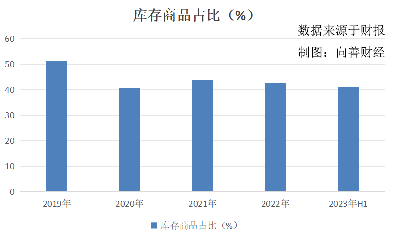 山西汾酒跟涨五粮液，用青花20“待客”第八代普五？