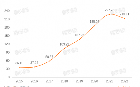 我做国产奶粉的粉丝，却被价格“背刺”