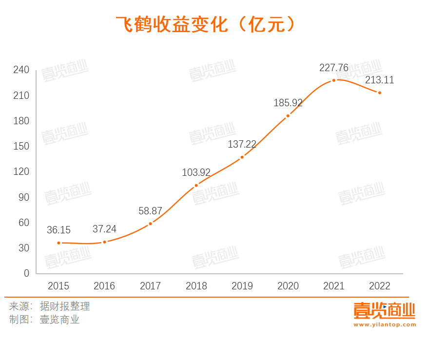 我做国产奶粉的粉丝，却被价格“背刺”