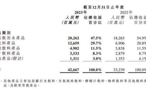 农夫山泉钟睒睒四度登顶“首富”的背后是曲高和寡