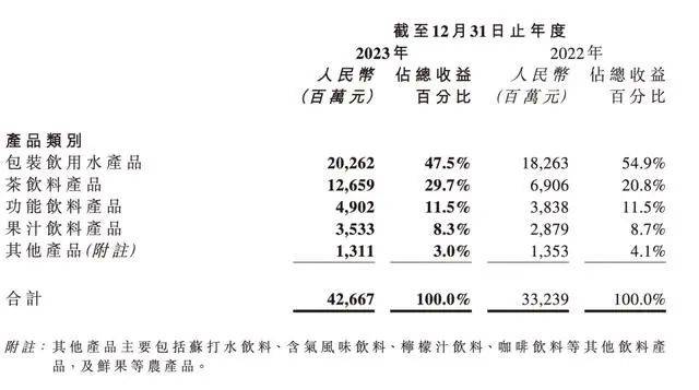 农夫山泉钟睒睒四度登顶“首富”的背后是曲高和寡