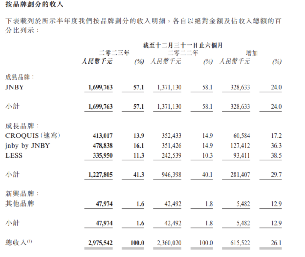 江南布衣，高攀不起